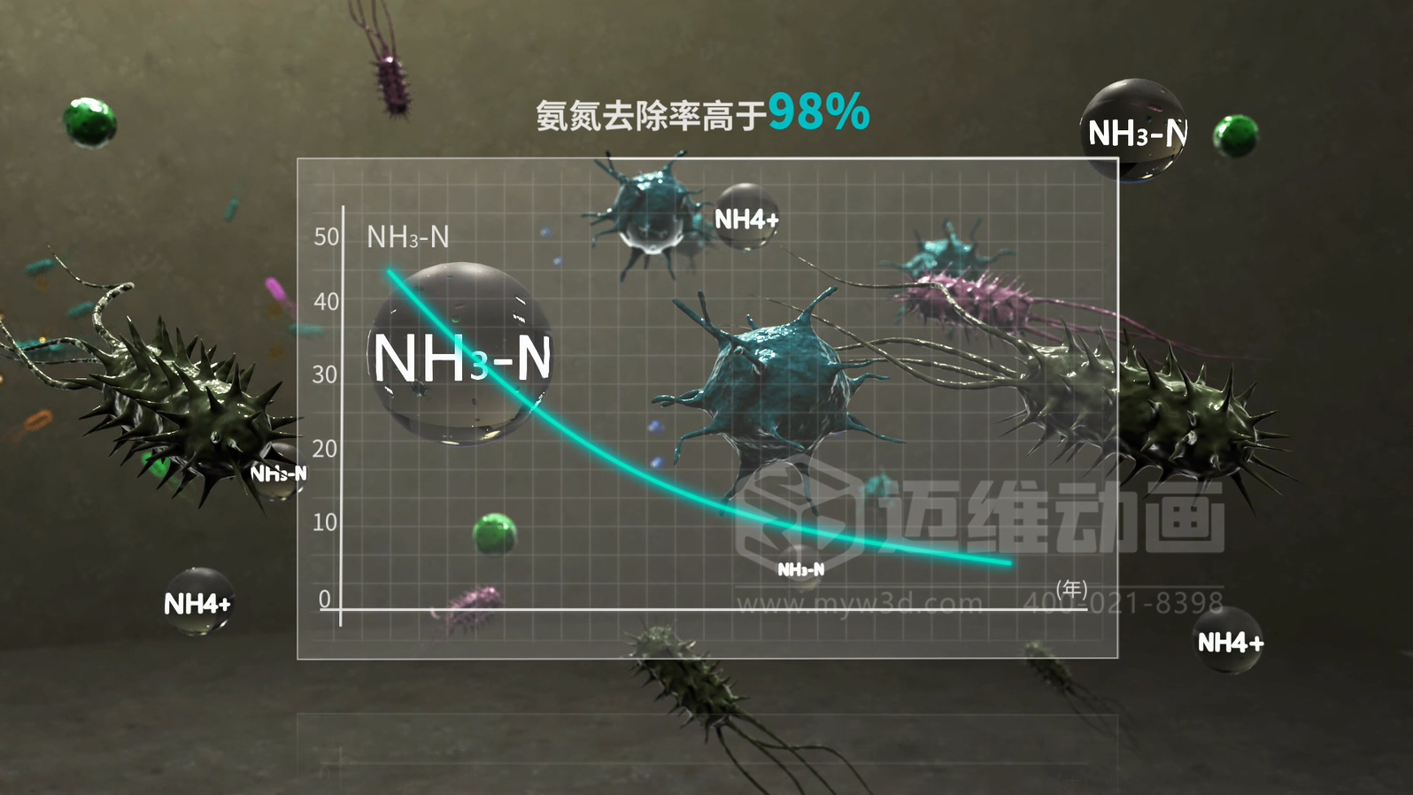 當(dāng)生物分子遇上三維動(dòng)畫，微觀奇跡震撼呈現(xiàn)!(圖2)